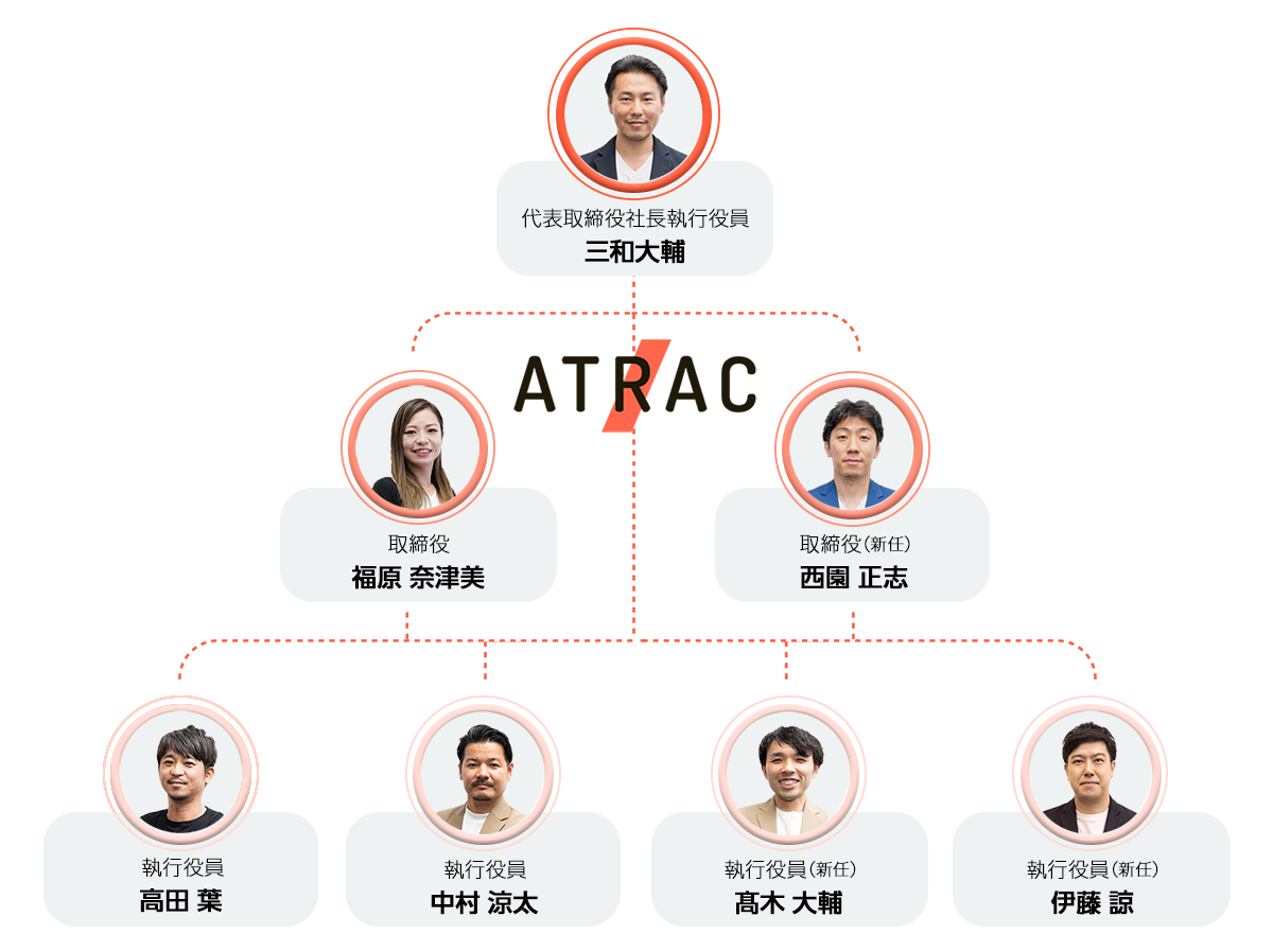 2023年度の役員体制図